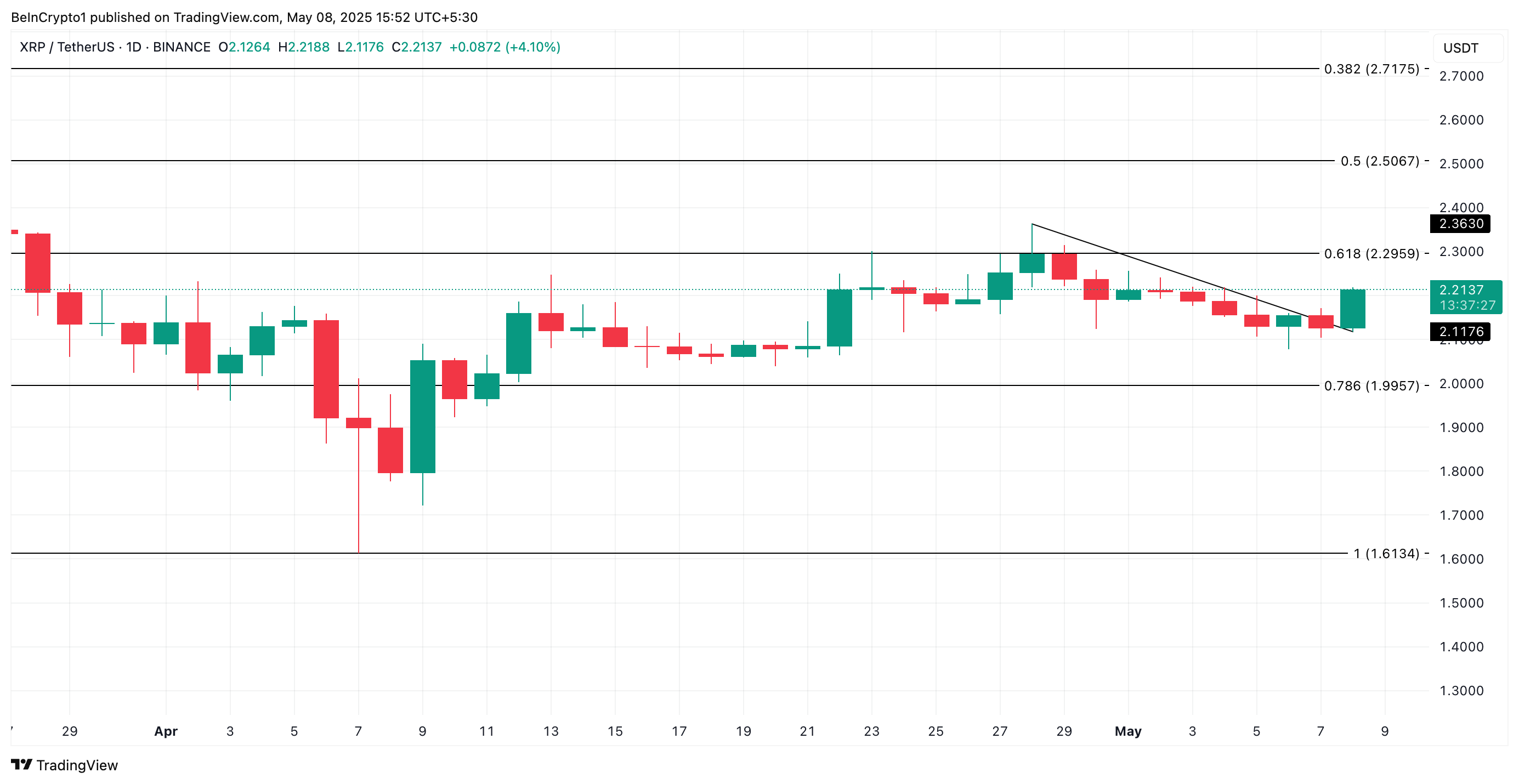 XRP Price Analysis