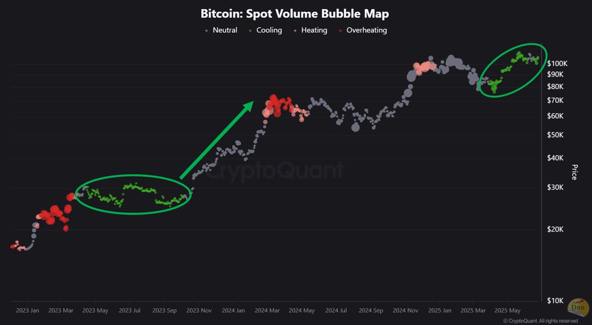 แผนที่ฟองปริมาณสปอตบิทคอยน์. ที่มา: CryptoQuant.