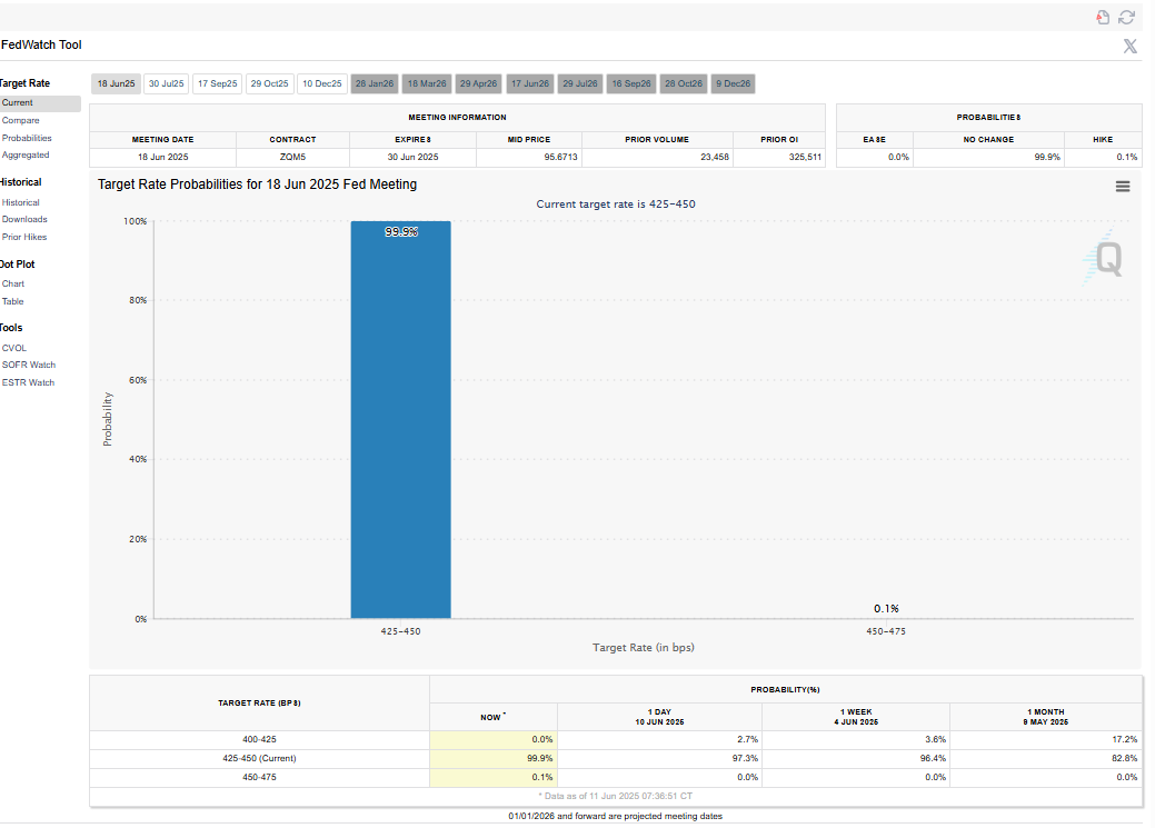 Fed interest rate cut probabilities