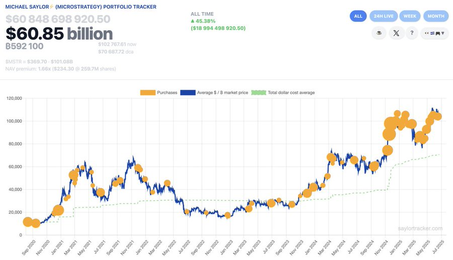 เครื่องหมายการซื้อ Bitcoin ของ Strategy