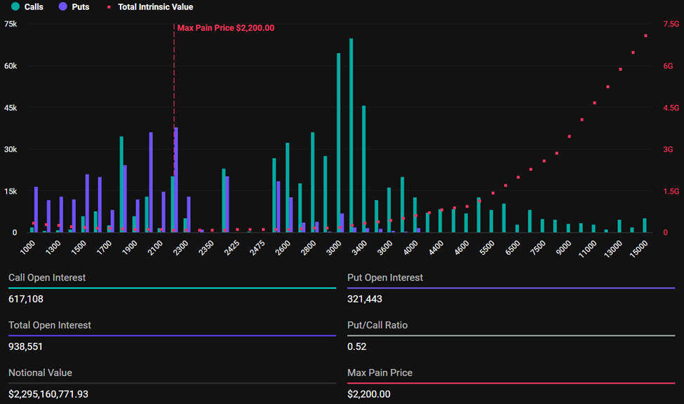 Expiring Ethereum Options