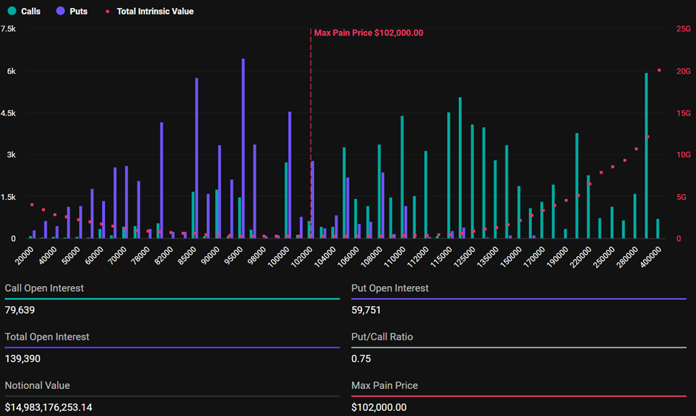 Expiring Bitcoin Options