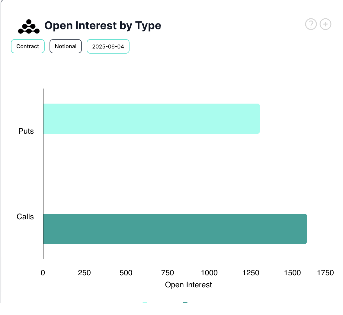BTC Options Open Interest.