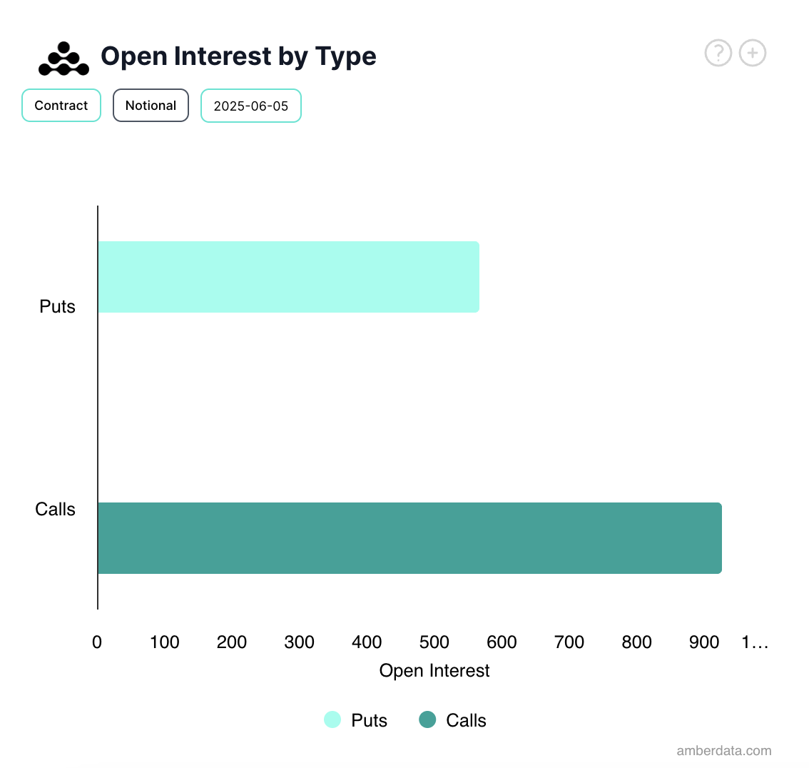 BTC Options Open Interest.