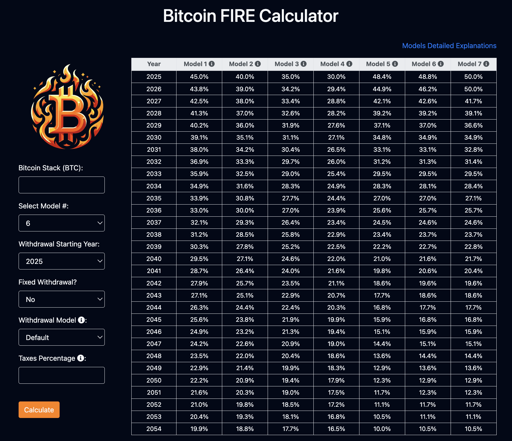 Retirement Planning With Bitcoin