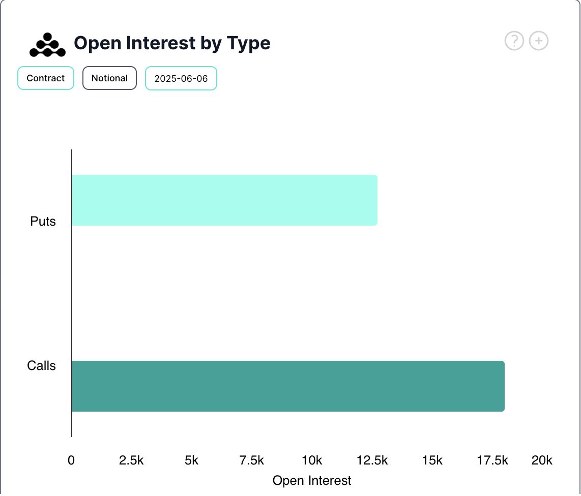 BTC Options Open Interest.