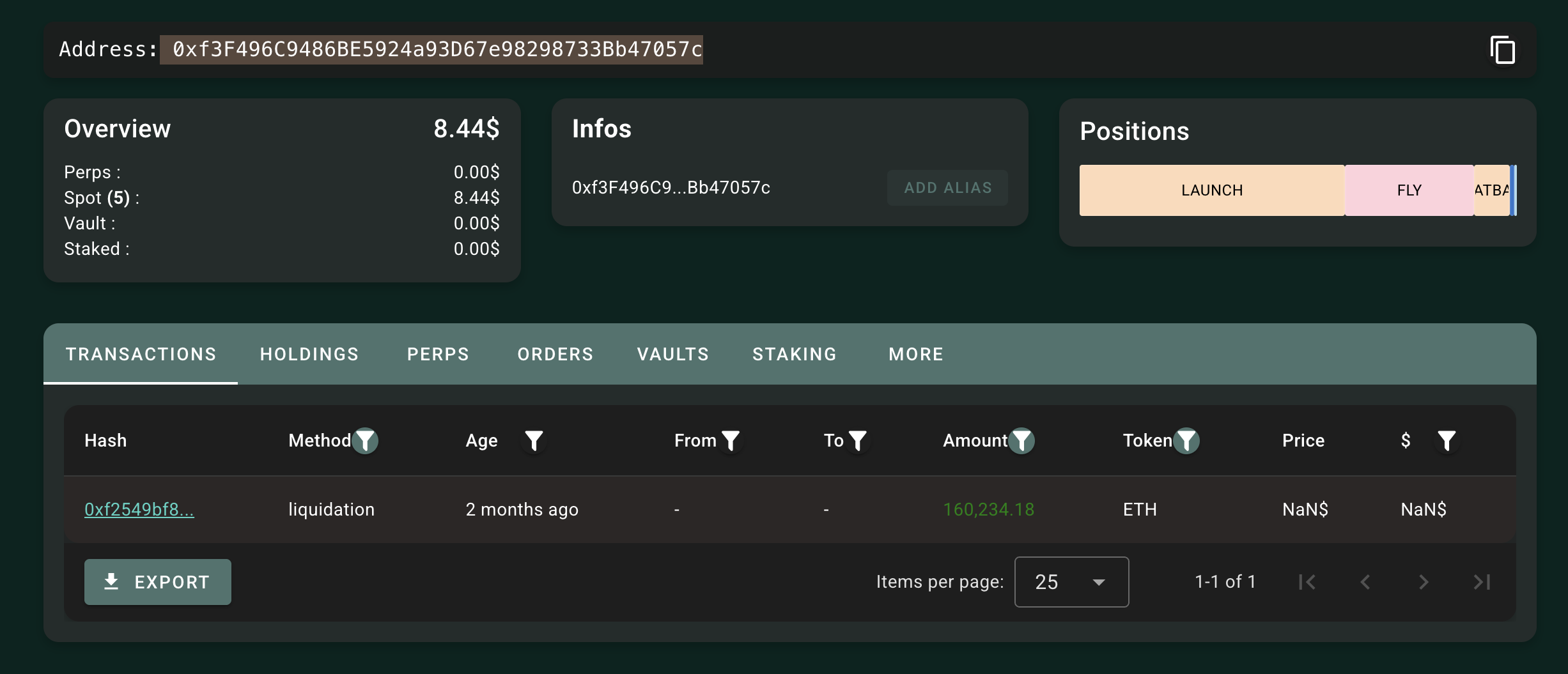 Anonymous Trader’s 160,234 ETH Liquidation