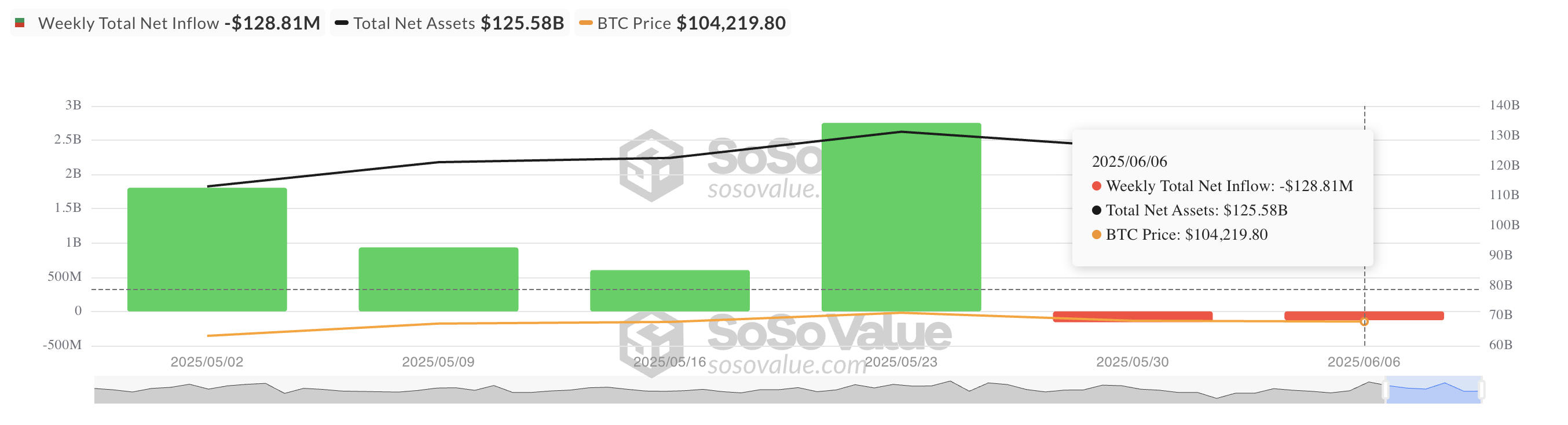 Total Bitcoin Spot ETF Net Inflow