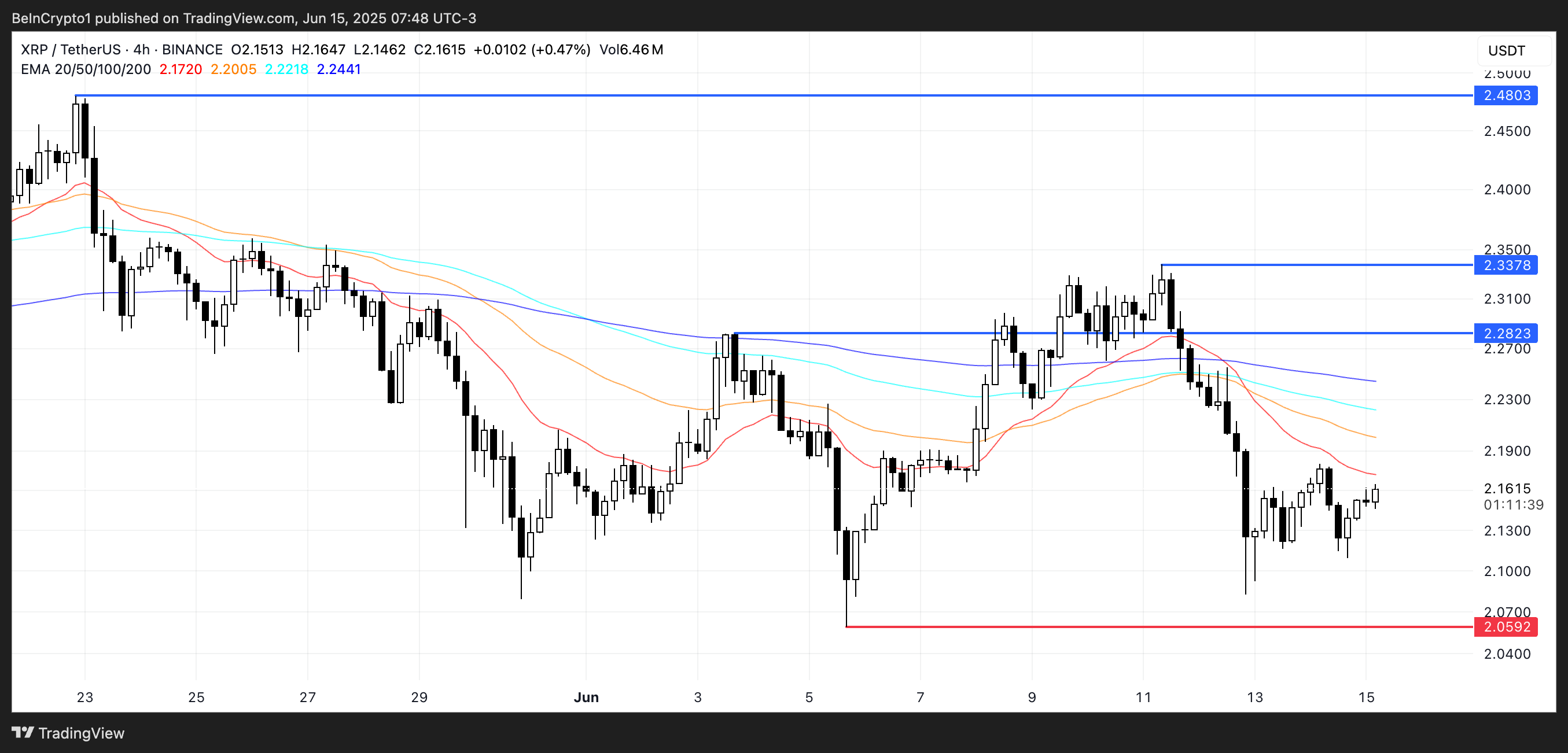 XRP Price Analysis.