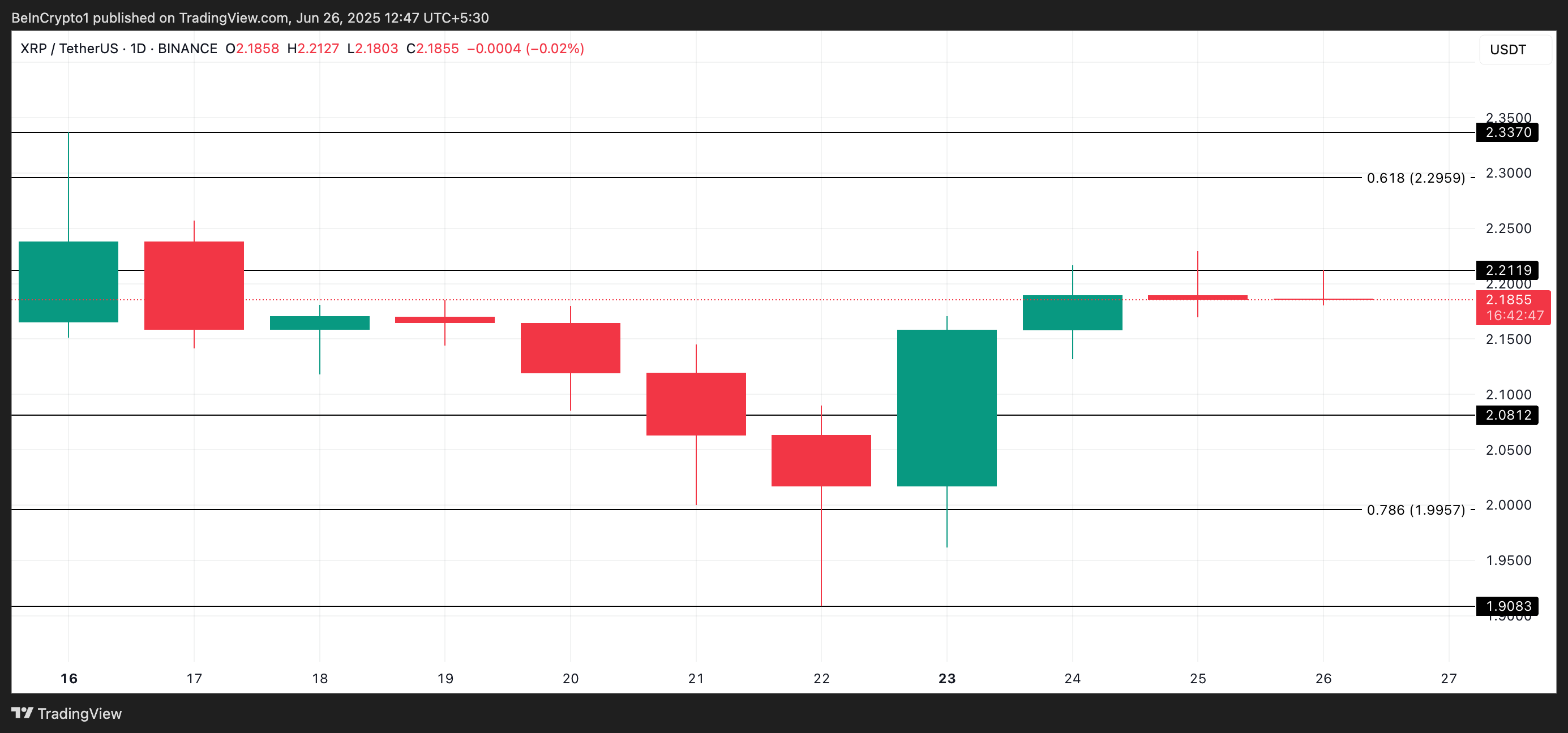 XRP Price Analysis