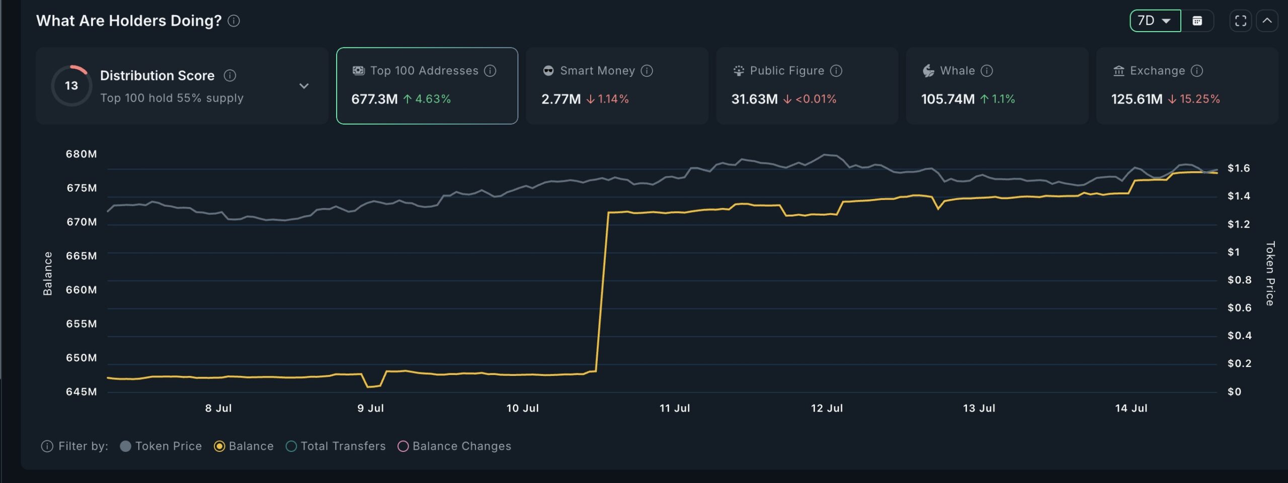 SPX whale activity