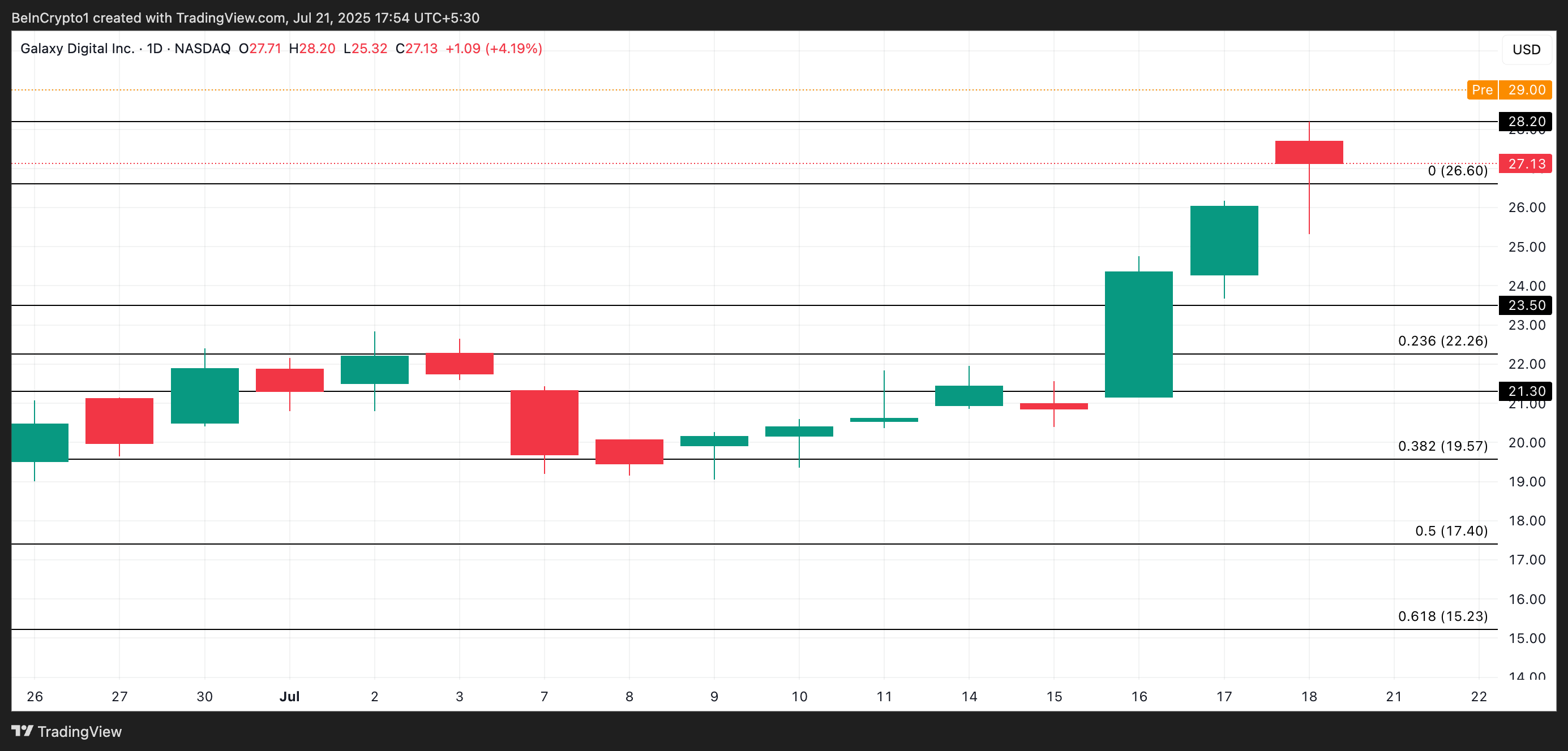 GLXY Price Analysis.