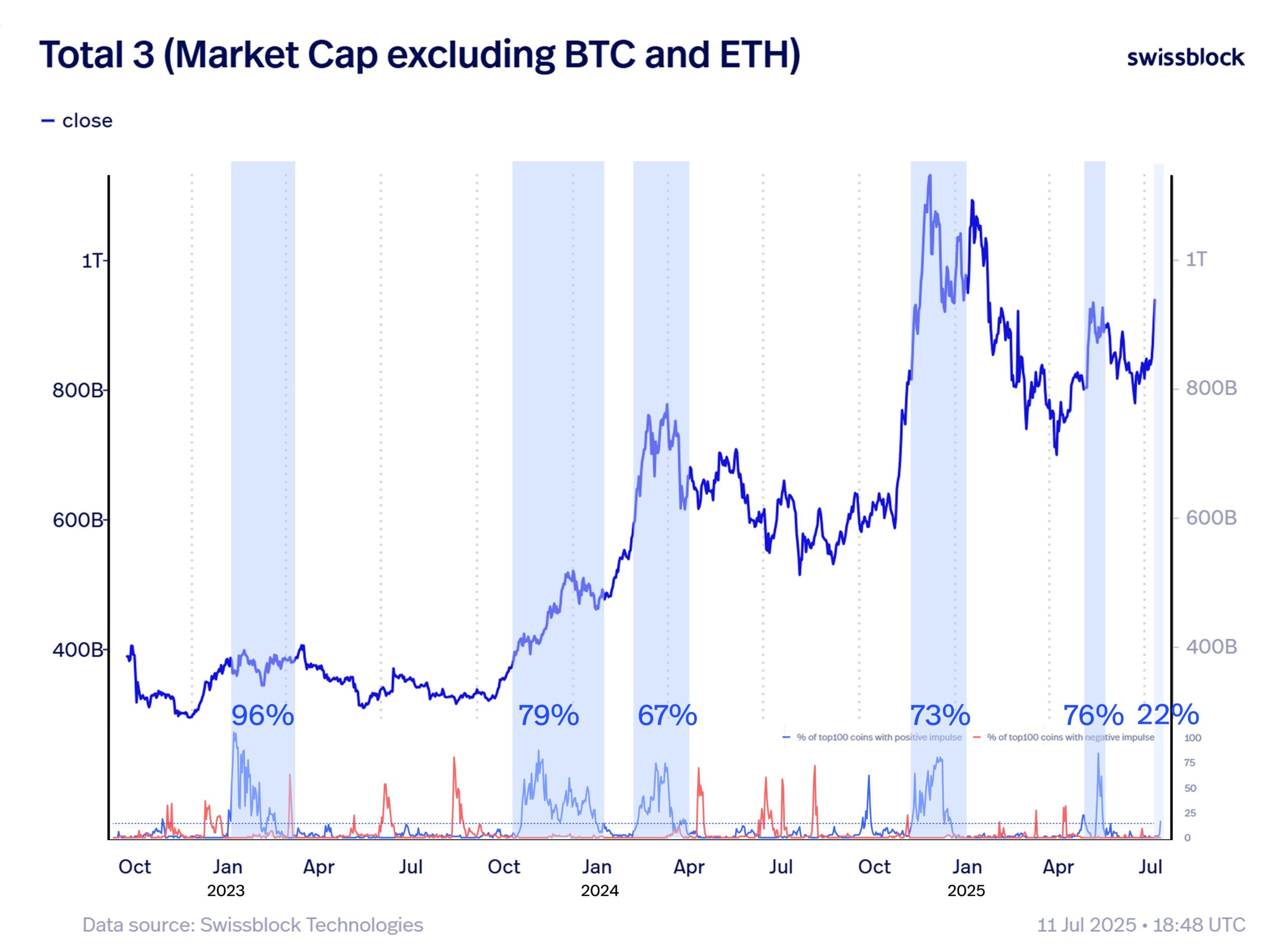 altcoin market cap