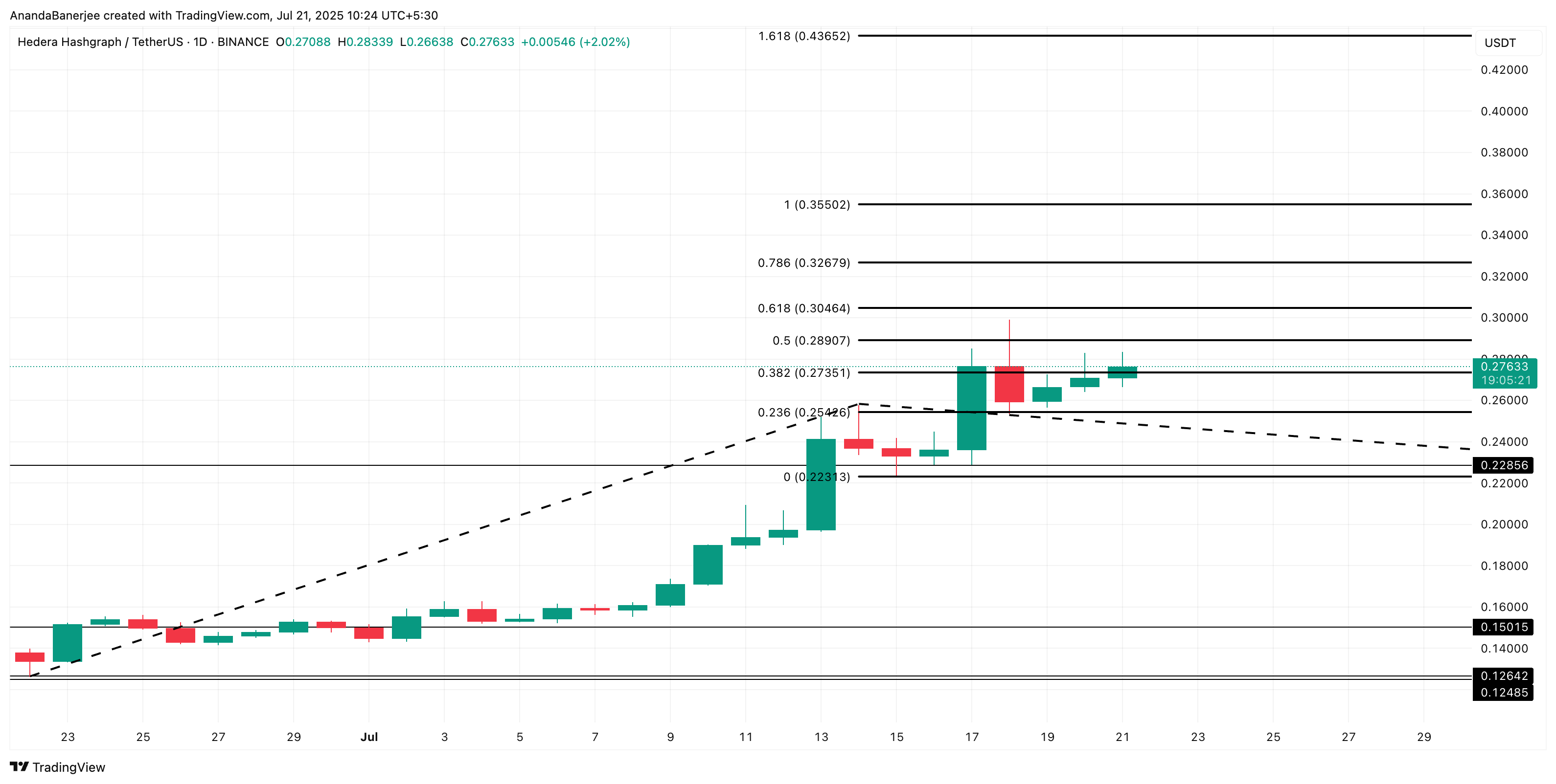 HBAR price analysis: