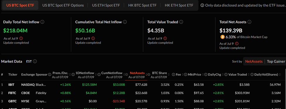 ปริมาณ Bitcoin ETF และการไหลเข้าสุทธิรายวัน
