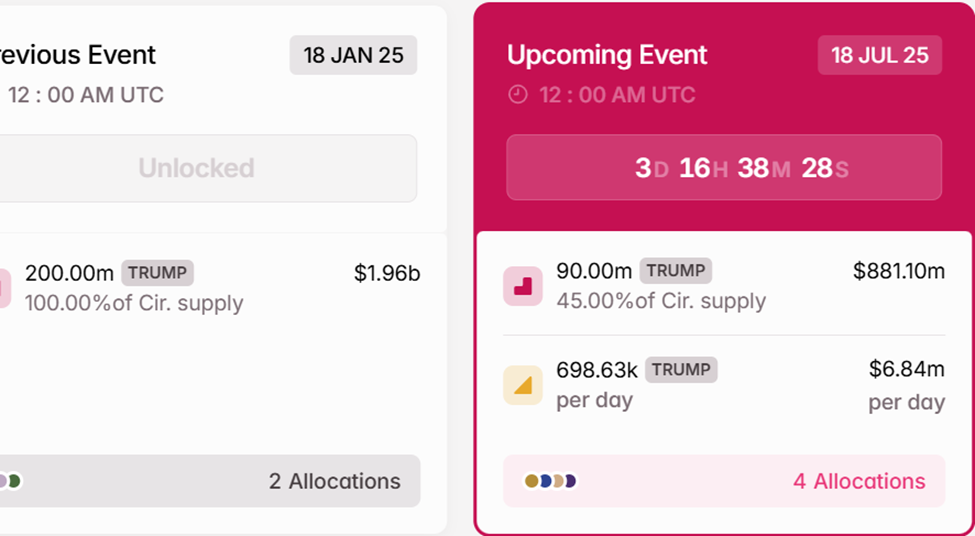 TRUMP Token Unlocks Schedule