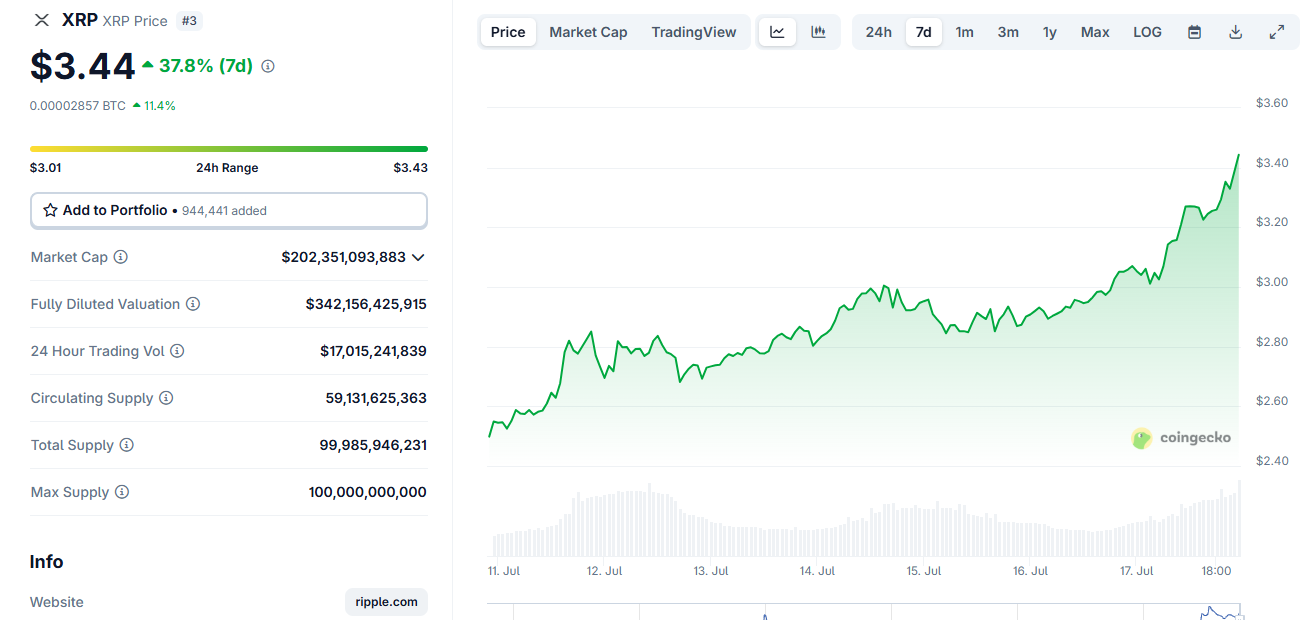 xrp price chart
