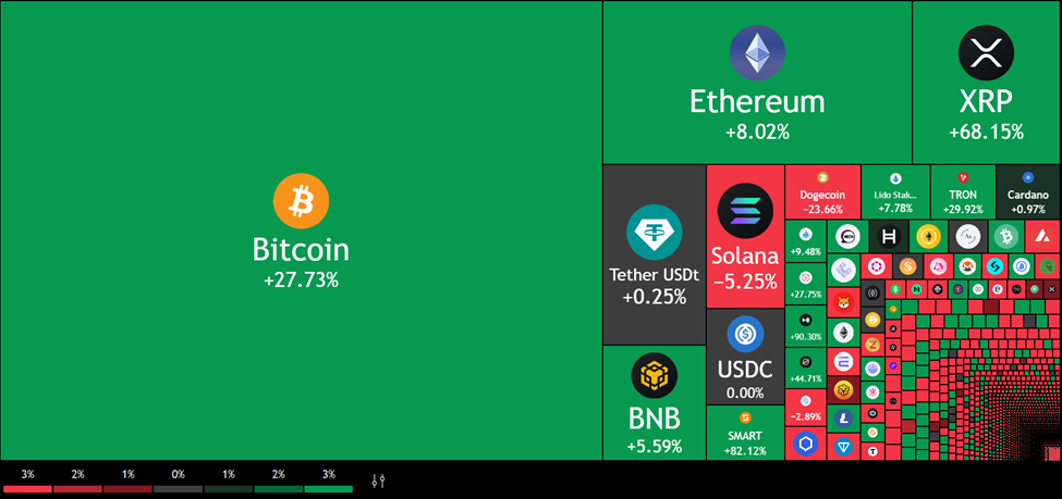 Crypto Coins Heatmap