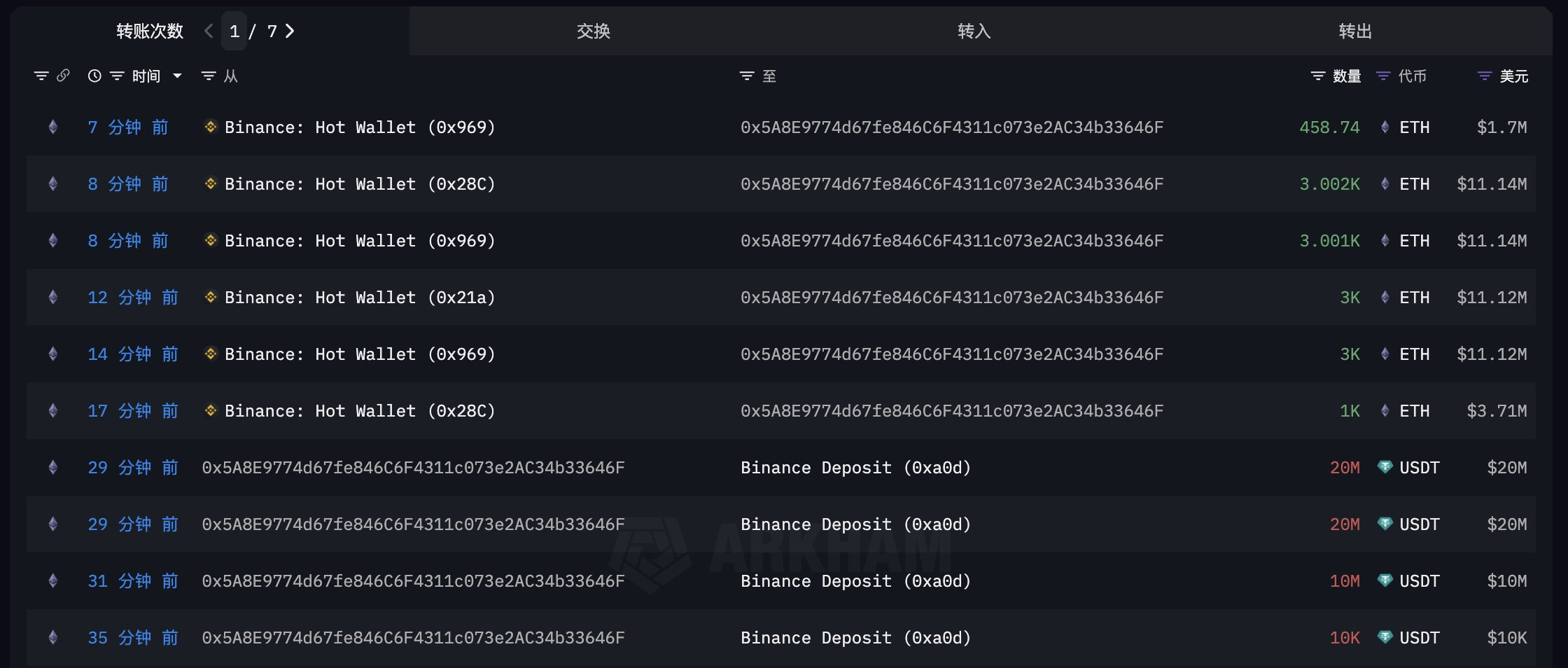 Ethereum Whales ETH Purchase.
