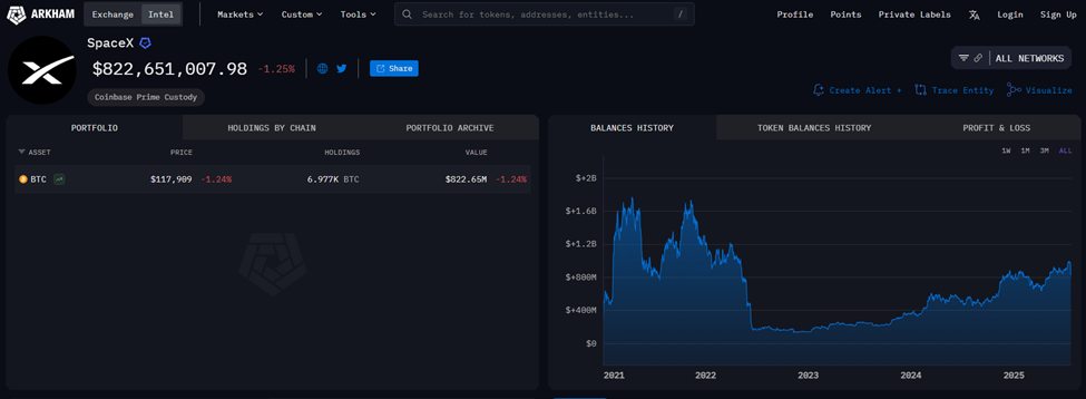 SpaceX Bitcoin Holdings