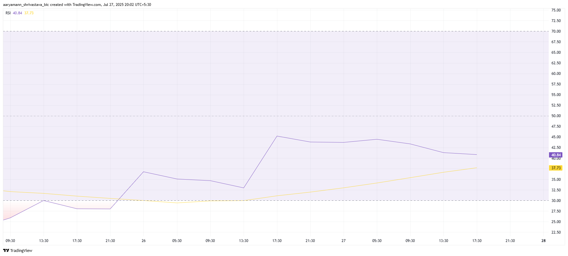 PUMP RSI