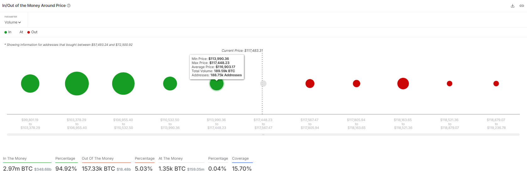 Bitcoin IOMAP