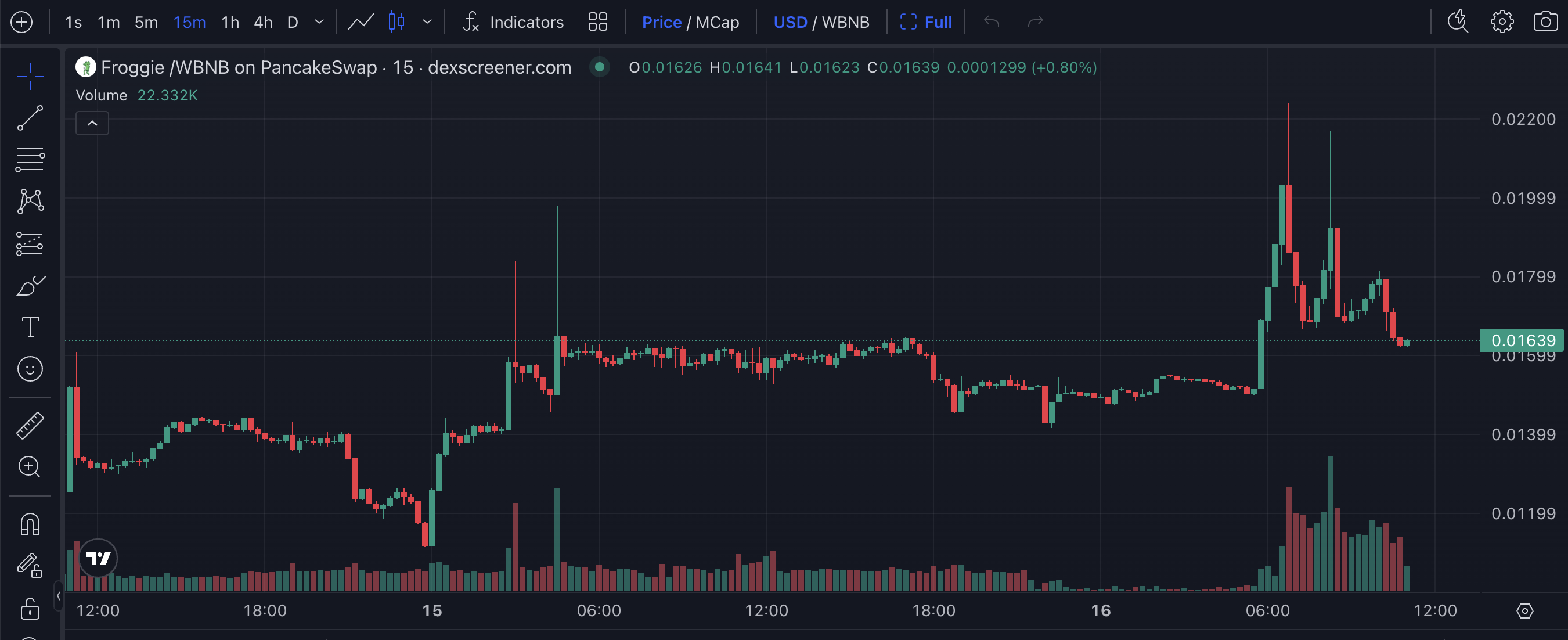 Froggie Price Performance
