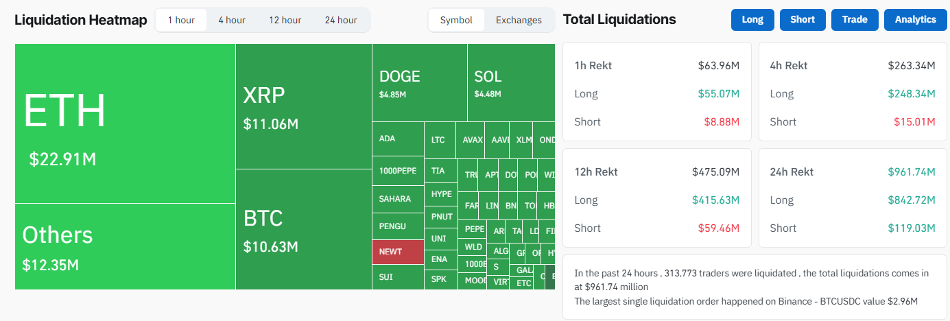 Liquidation Data of July 24. Source: Coinglass