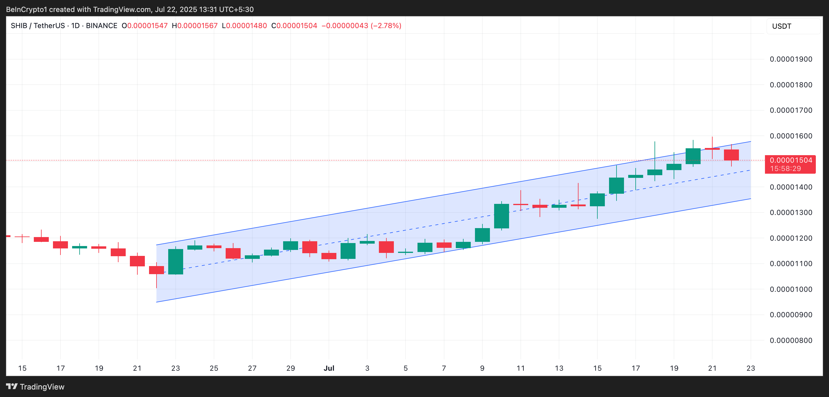 SHIB Ascending Parallel Channel.