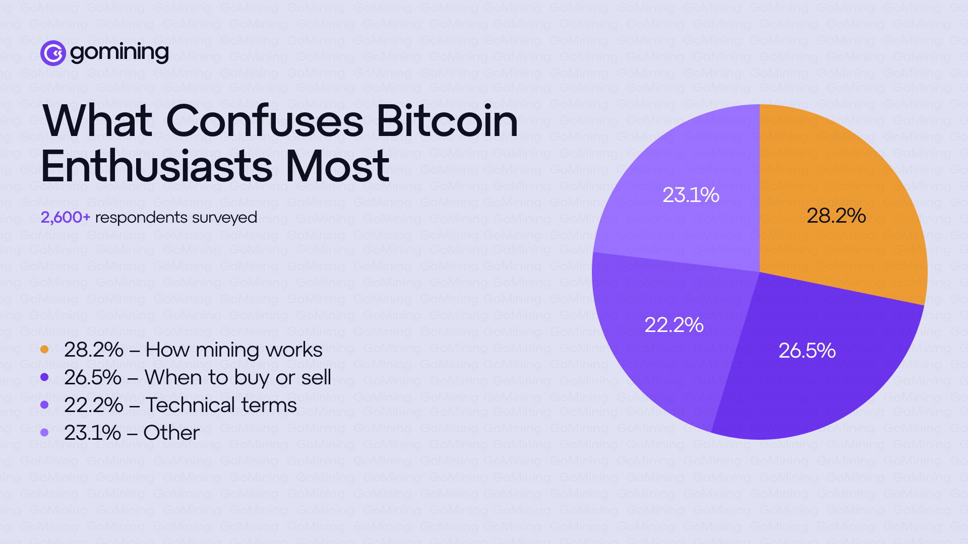สิ่งที่ทำให้ผู้ที่ชื่นชอบ Bitcoin สับสนมากที่สุด