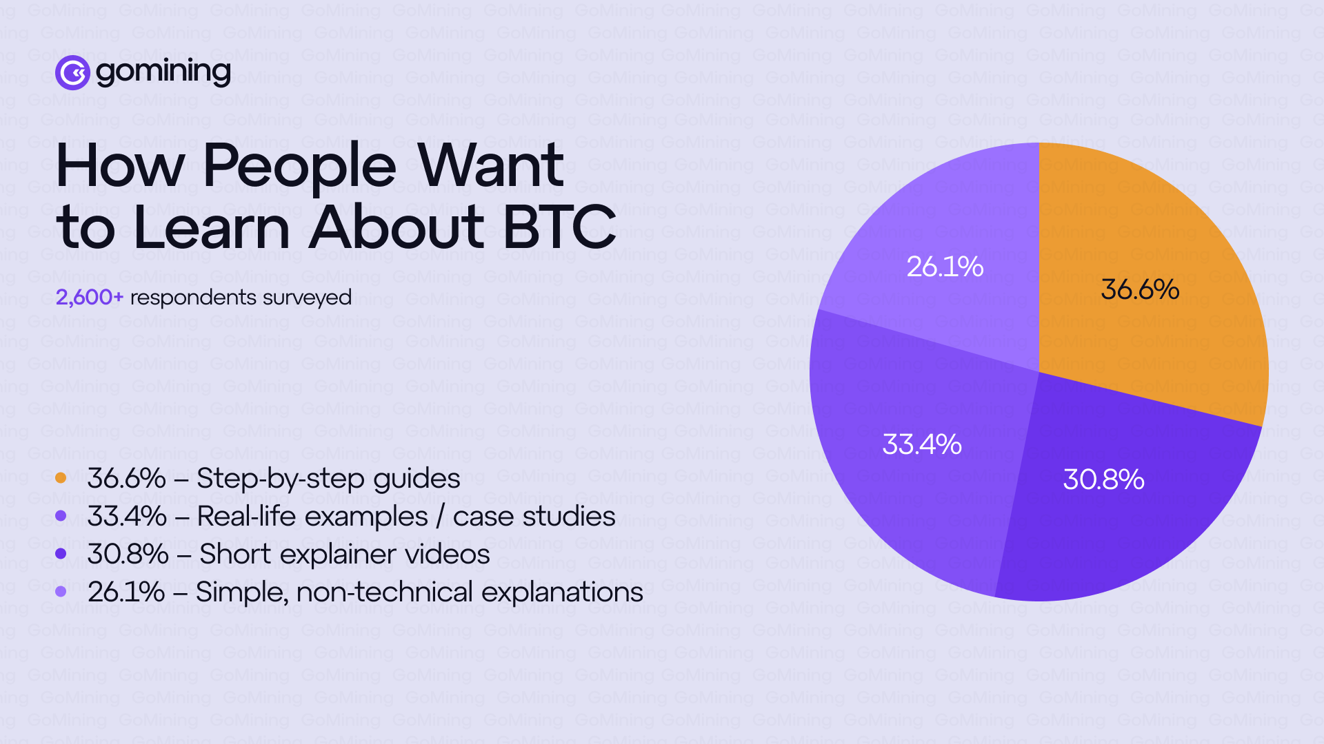 วิธีที่ผู้ที่ชื่นชอบ Bitcoin ต้องการเรียนรู้เกี่ยวกับ BTC