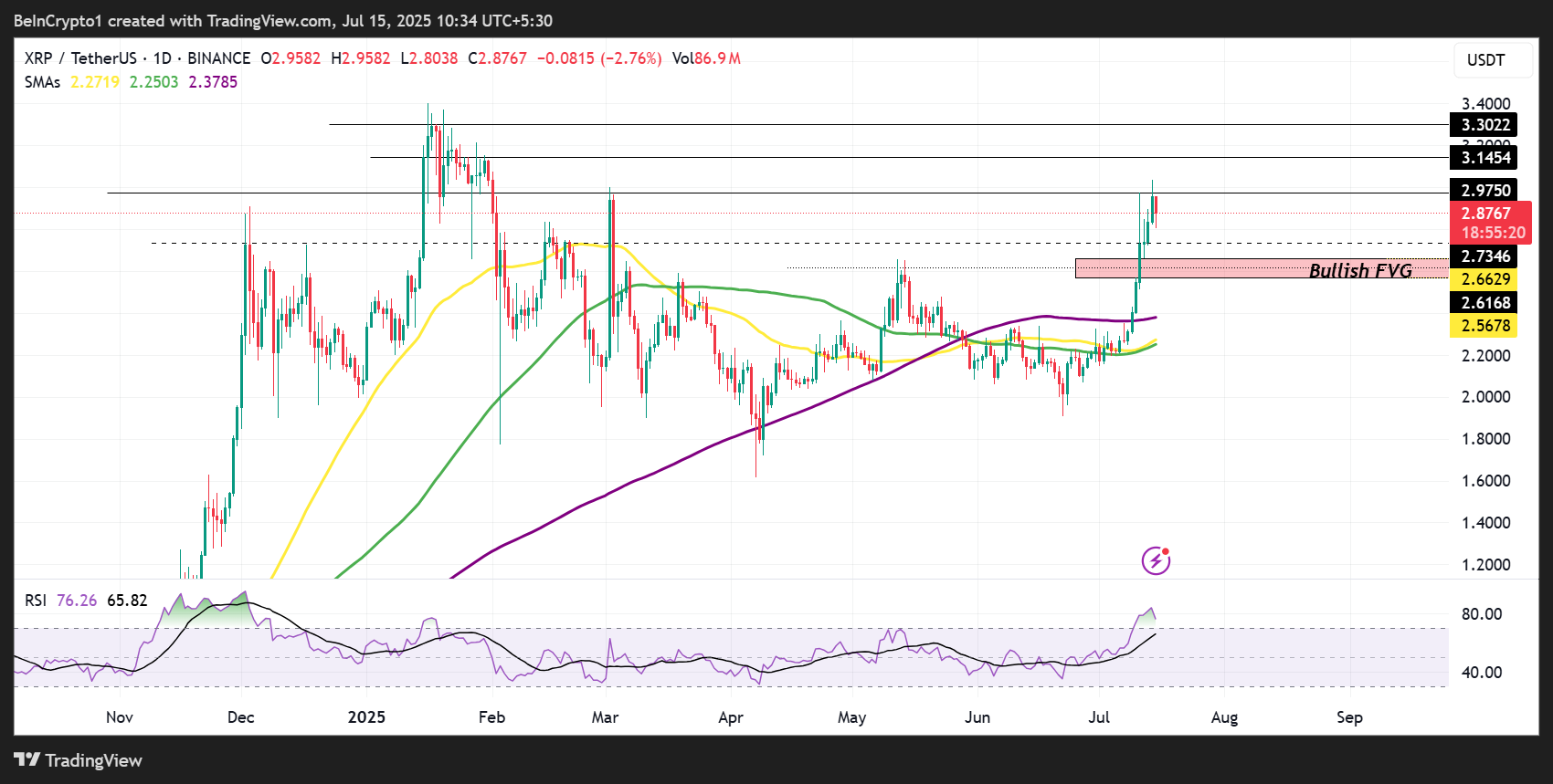 XRP Price Performance