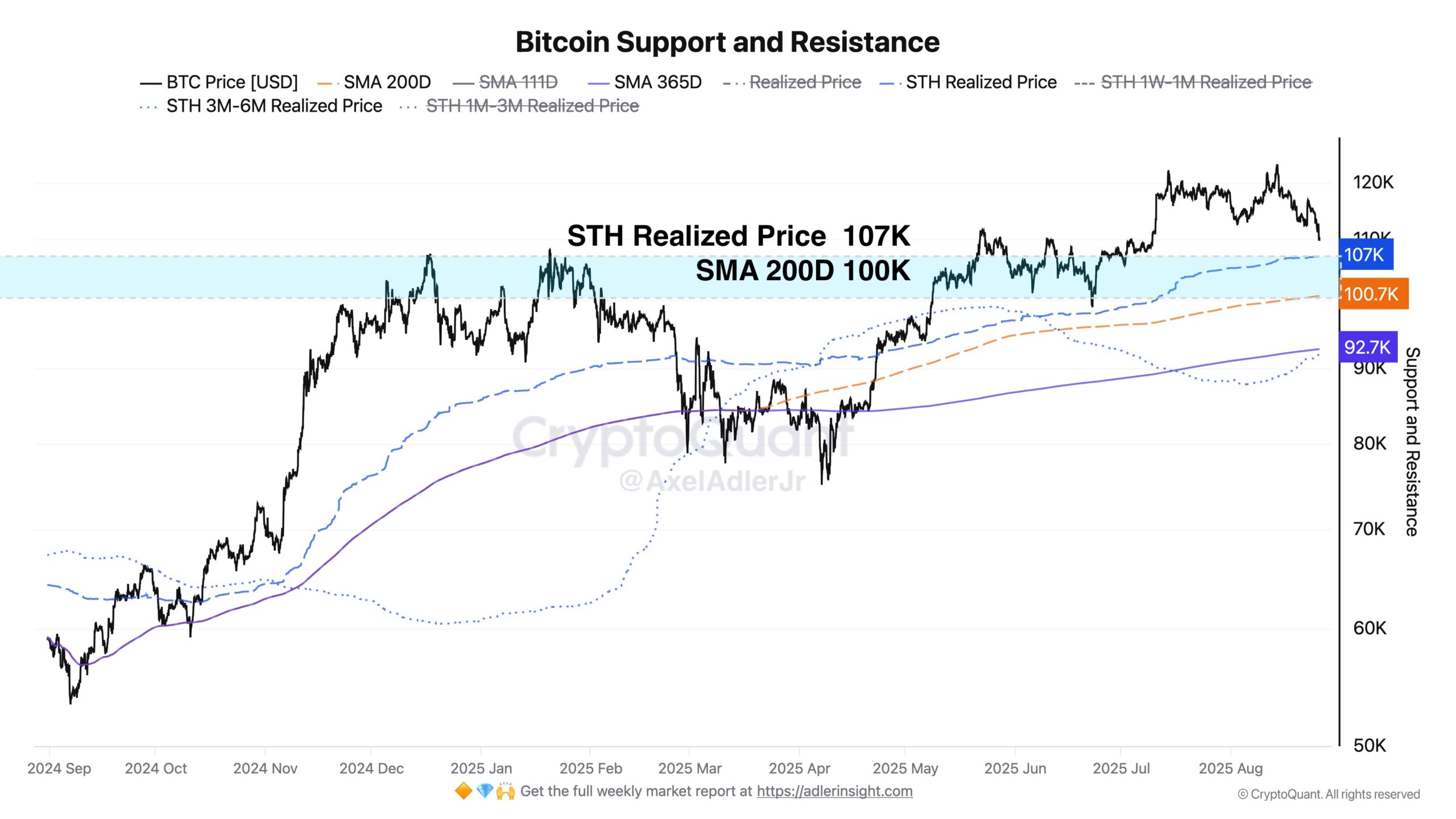 Bitcoin on-chain data. Source: Axel Adler Jr.