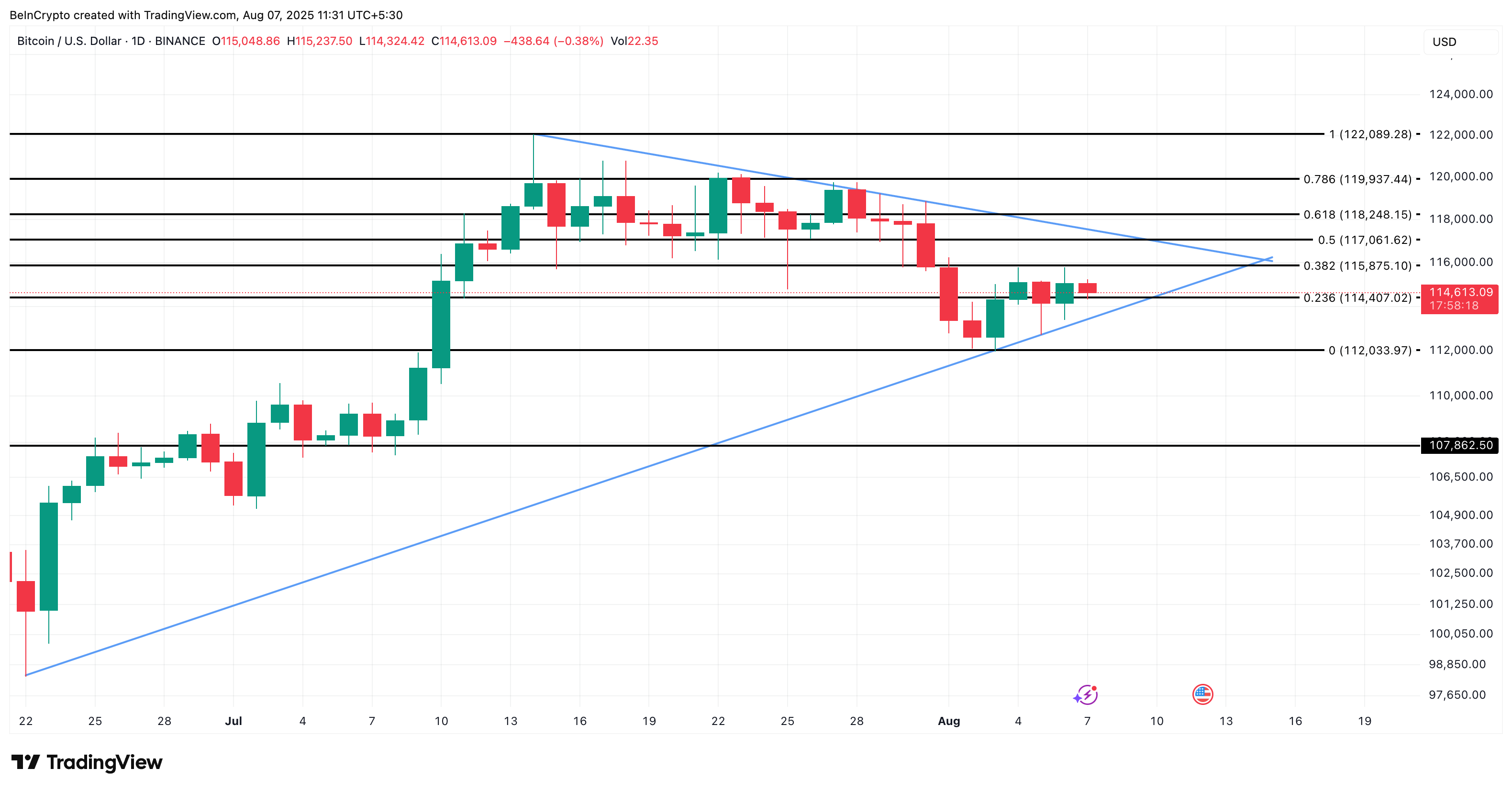 Bitcoin price analysis