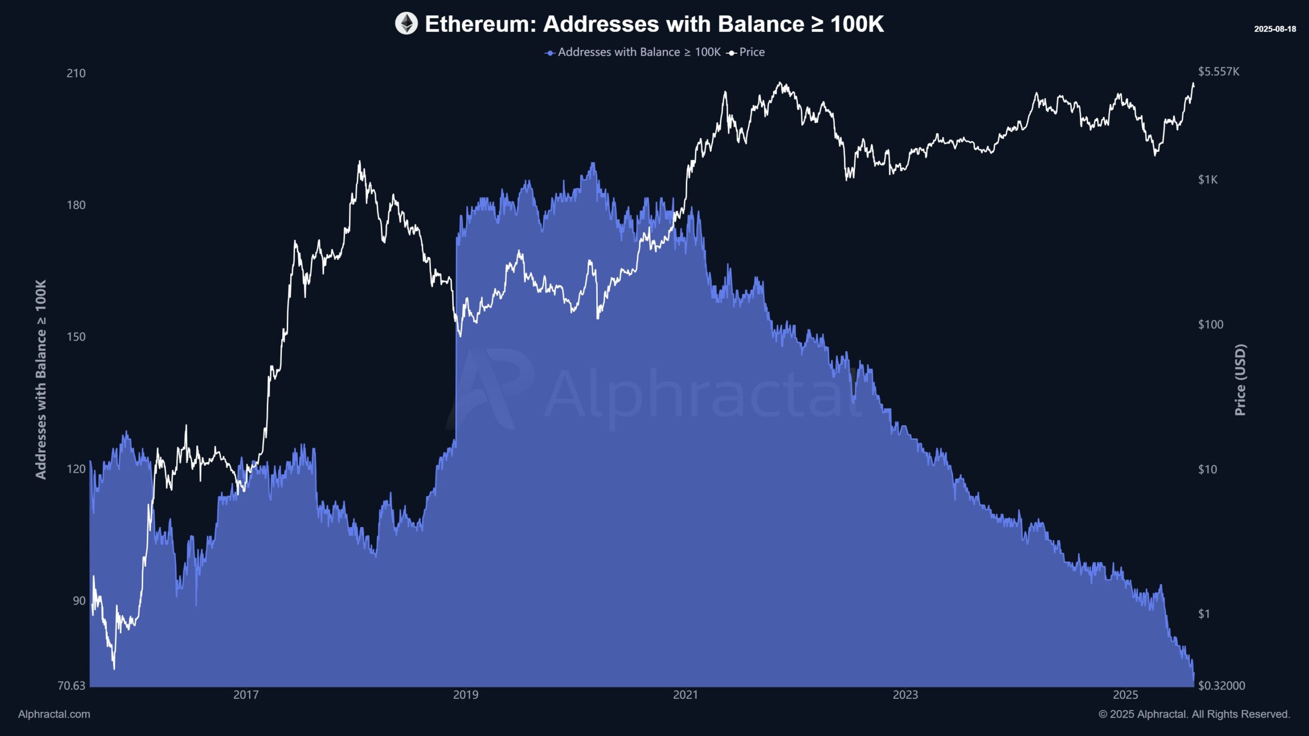 Ethereum Addresses with Balance class=
