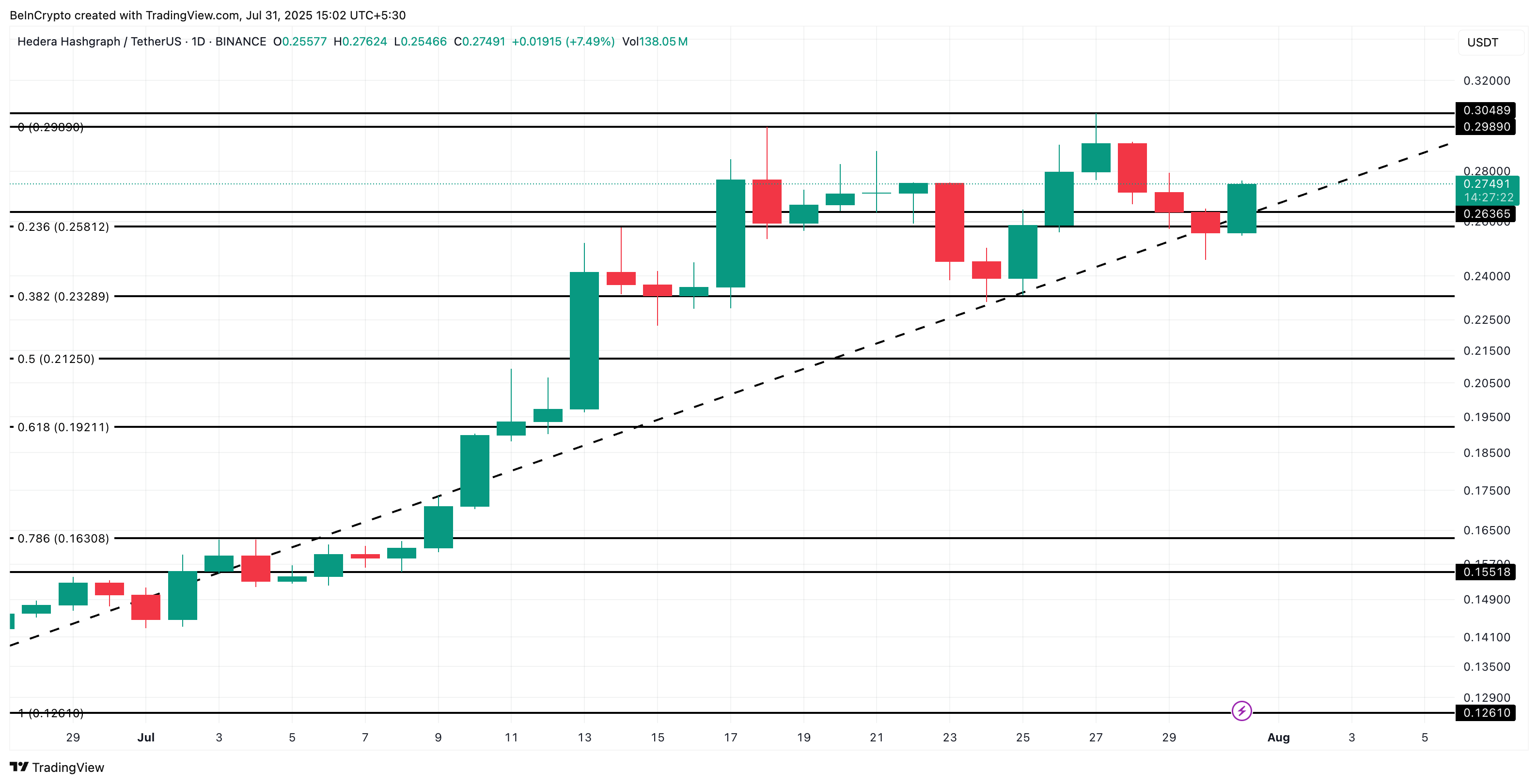 HBAR price analysis