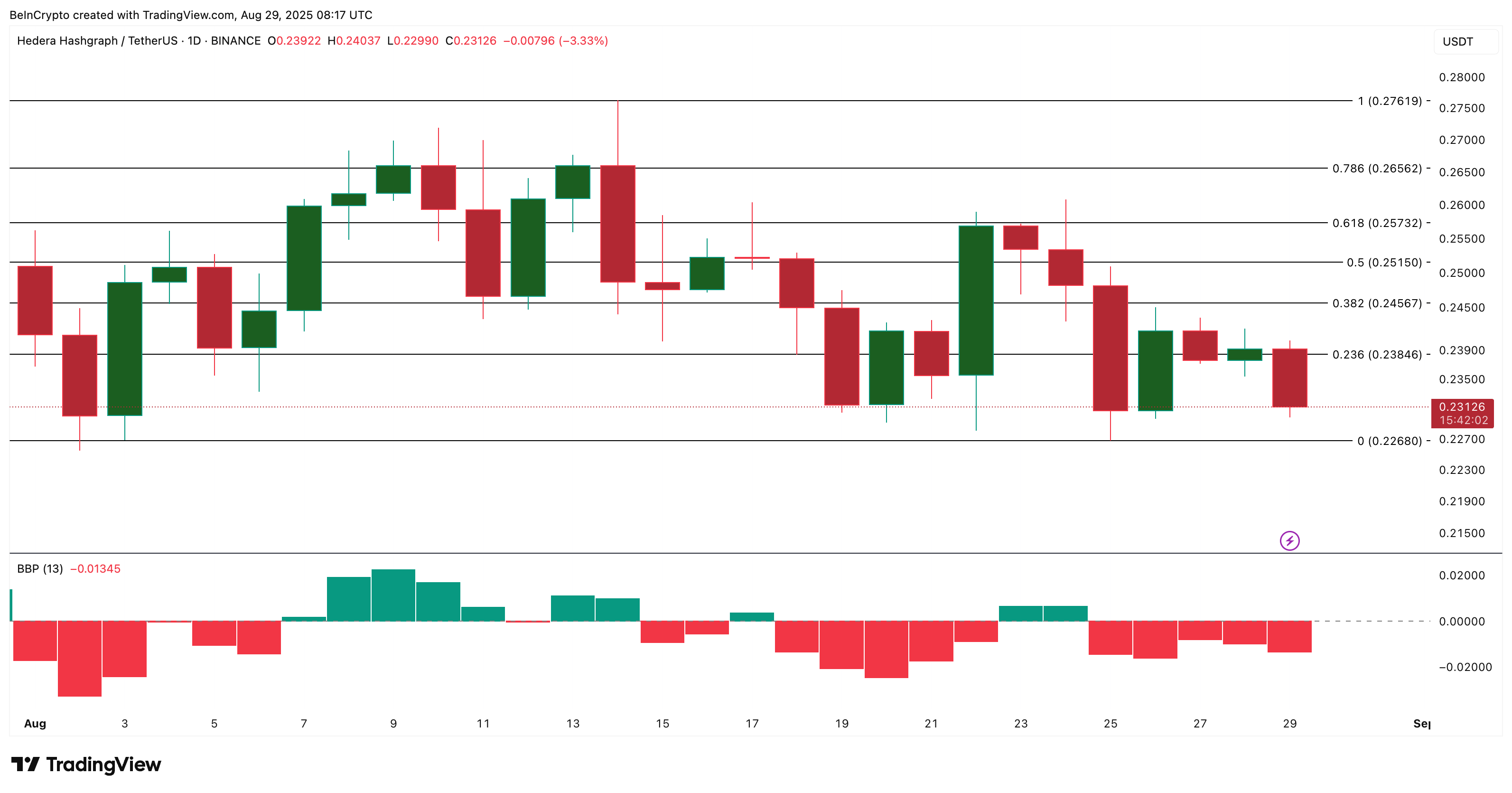 HBAR Price Analysis