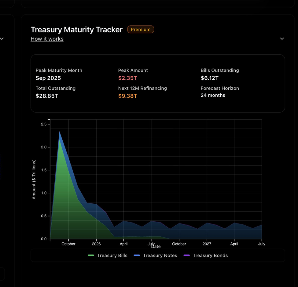 U.S. Treasury Debt Maturities and Refinancing Forecast

