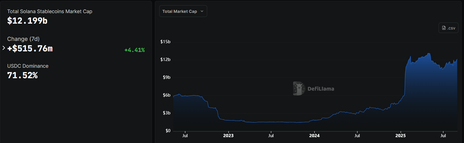 ตลาด Stablecoin ของ Solana