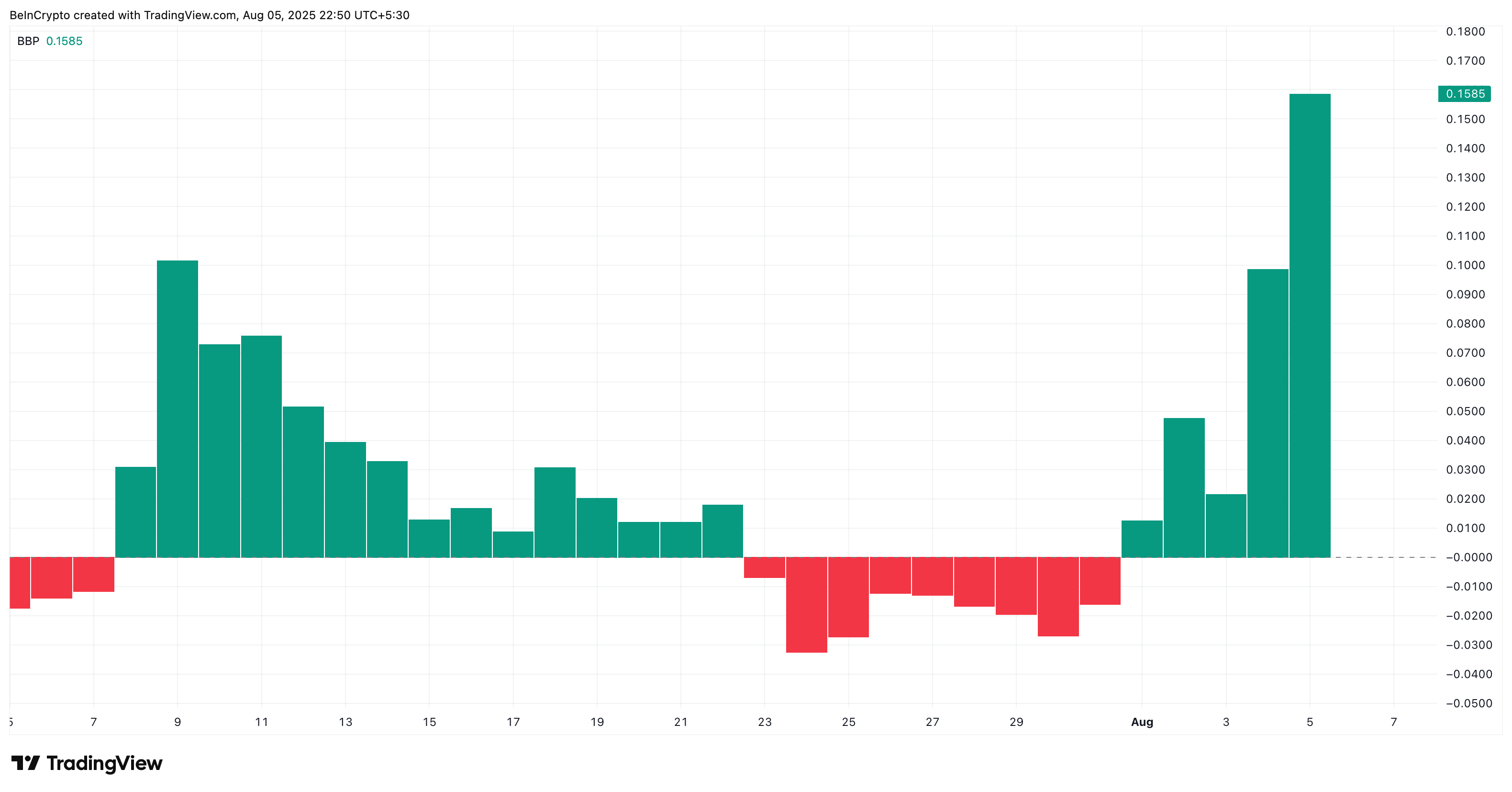 Bulls are in control of MAGIC