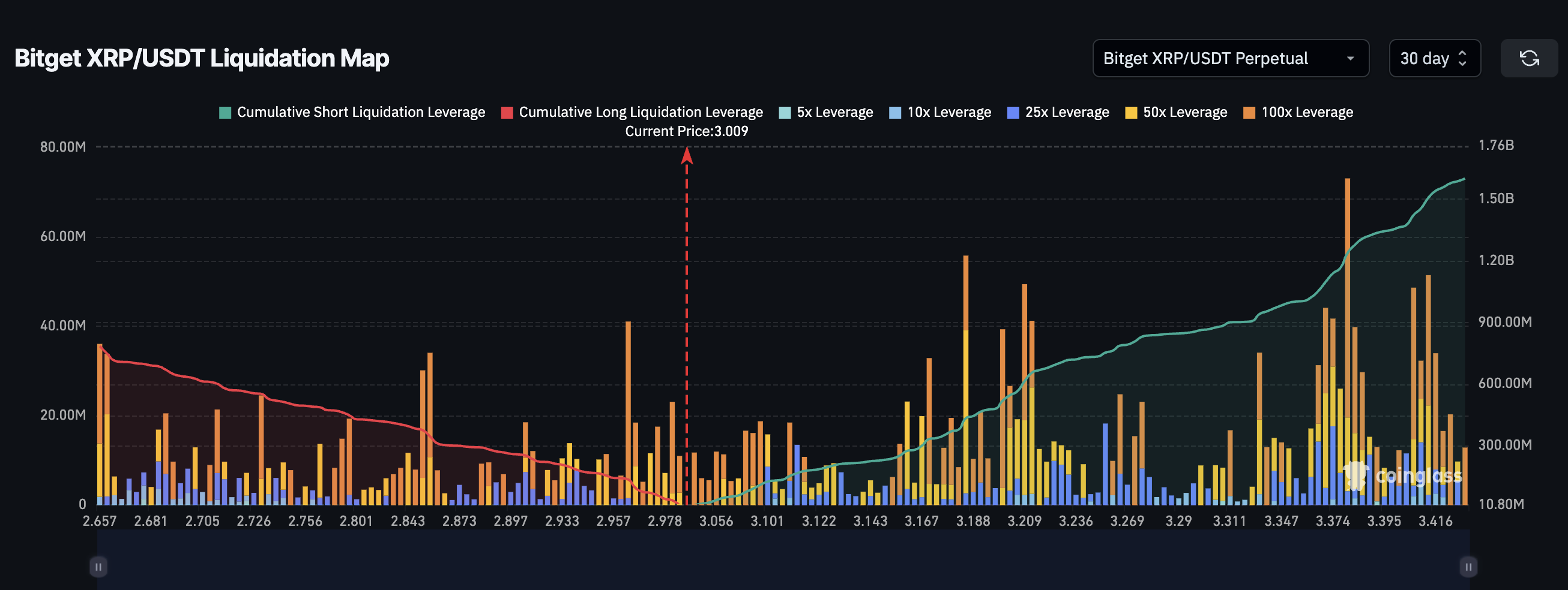 XRP liquidation map