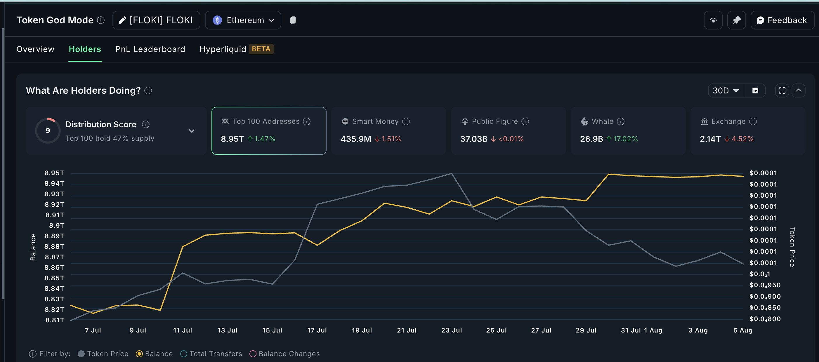Crypto gaming token FLOKI getting whale attention