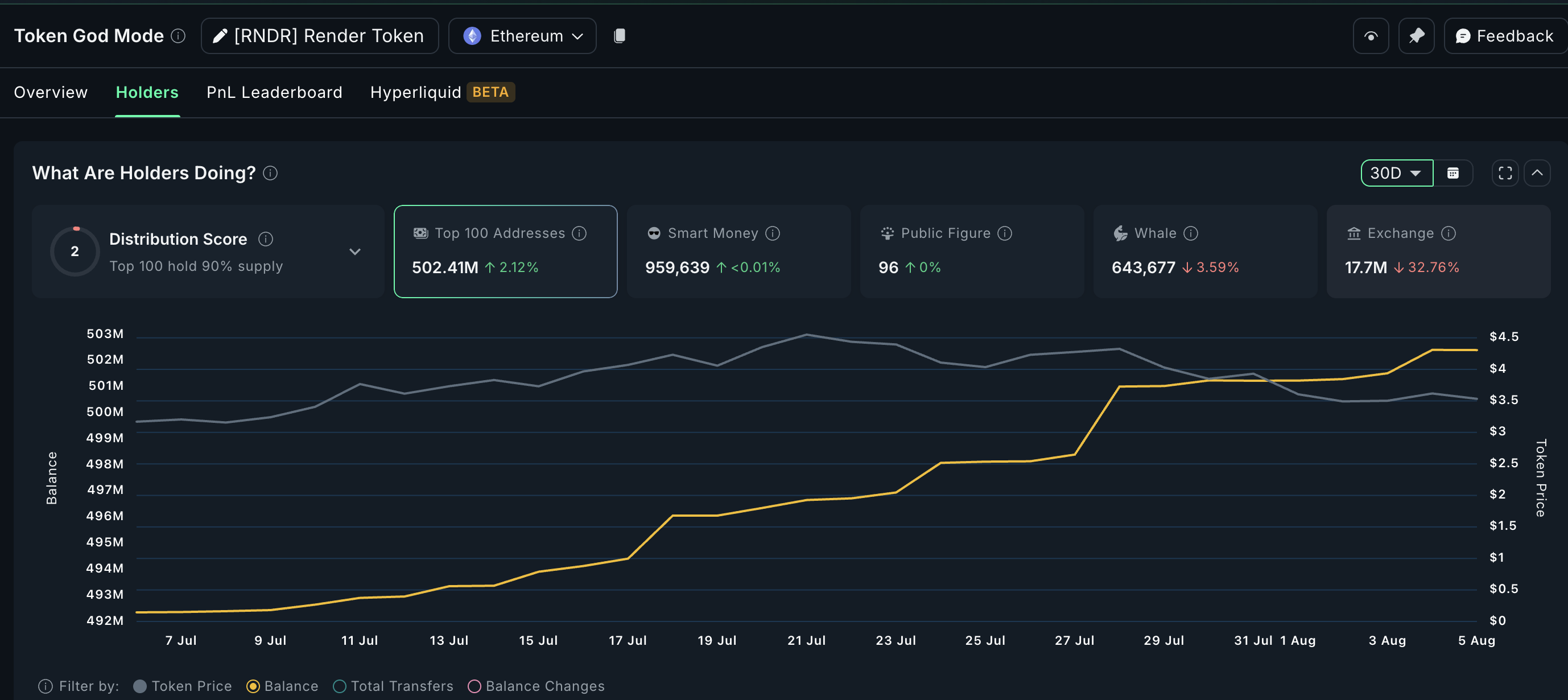 Crypto gaming token RNDR