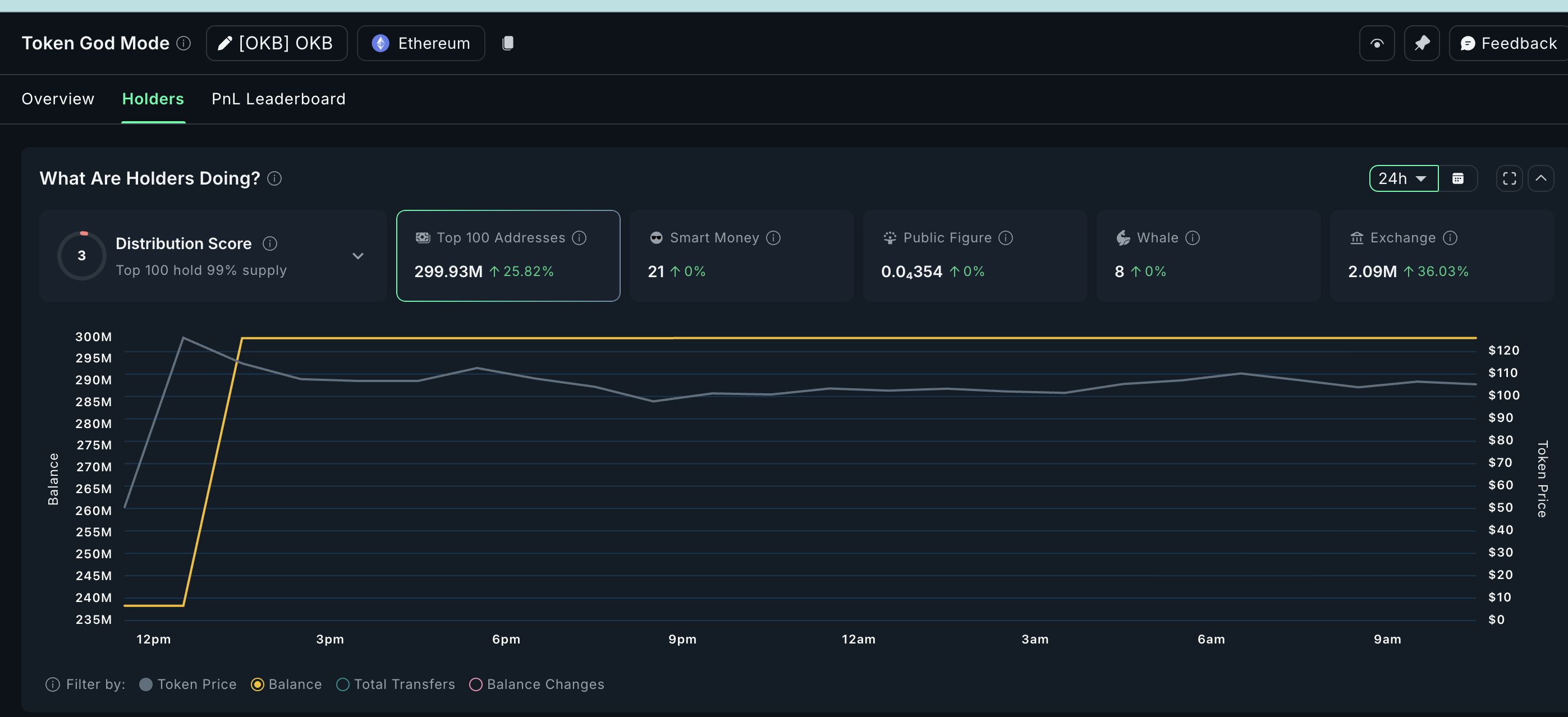 OKB price and rising exchange inflows