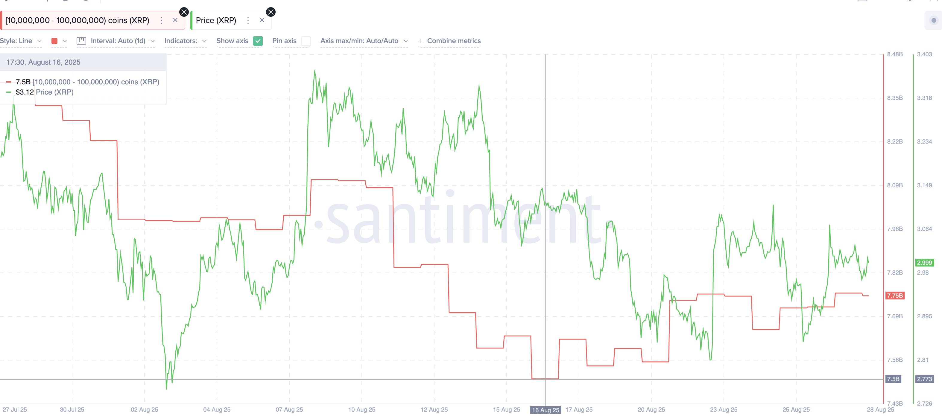 XRP Whales Keep Buying
