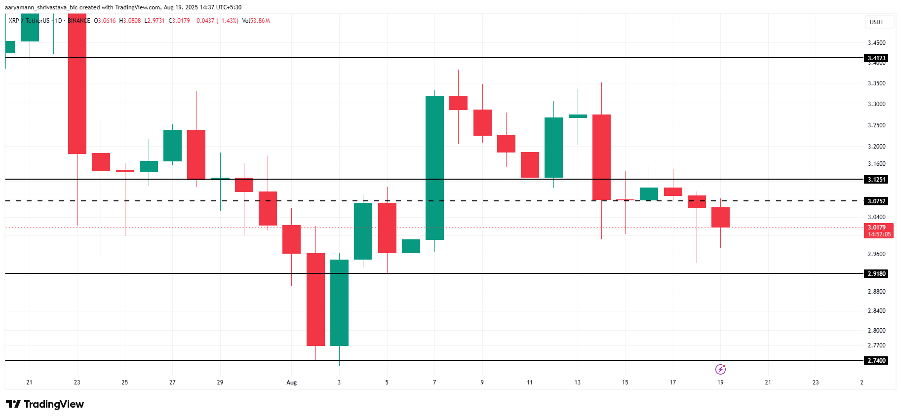 XRP Price Analysis.