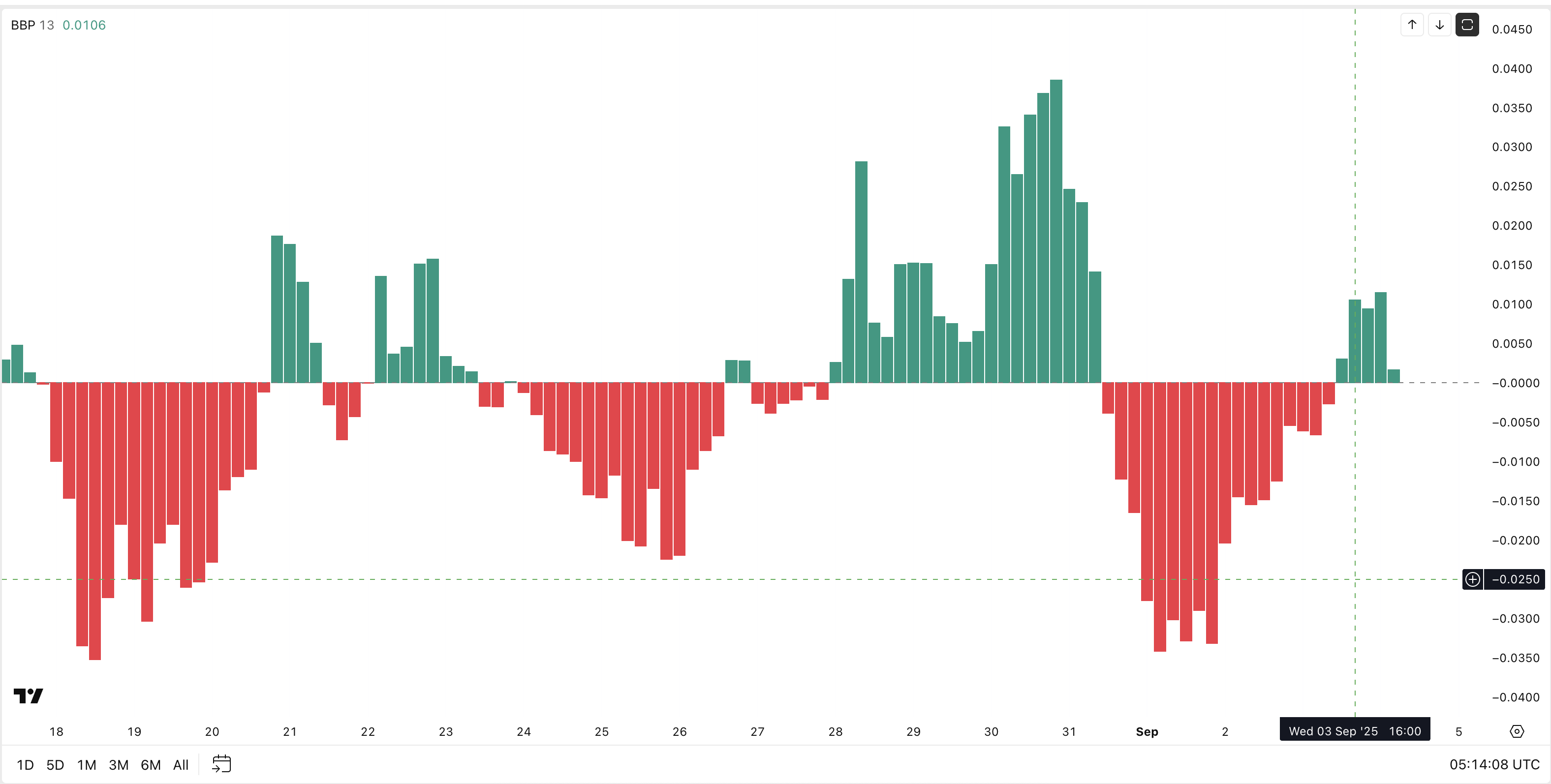 Pi Coin Bulls Are In Control