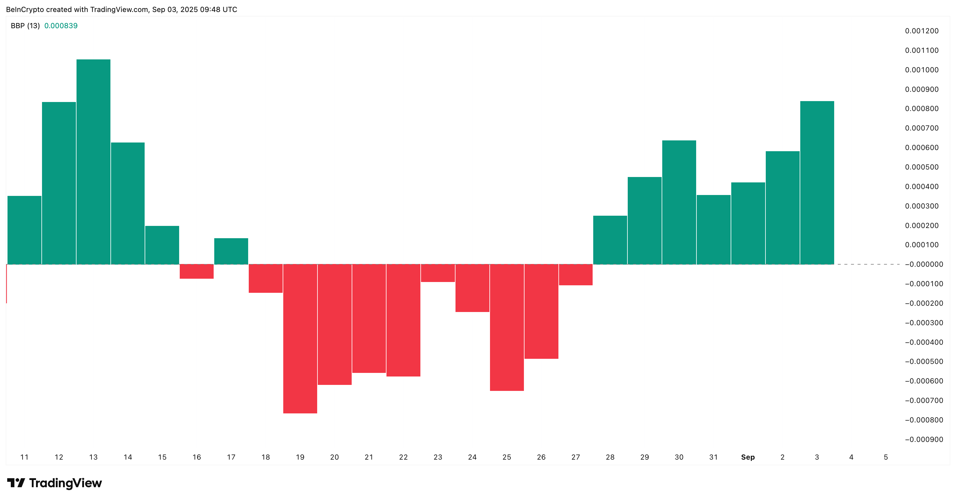PUMP Bulls Get Stronger