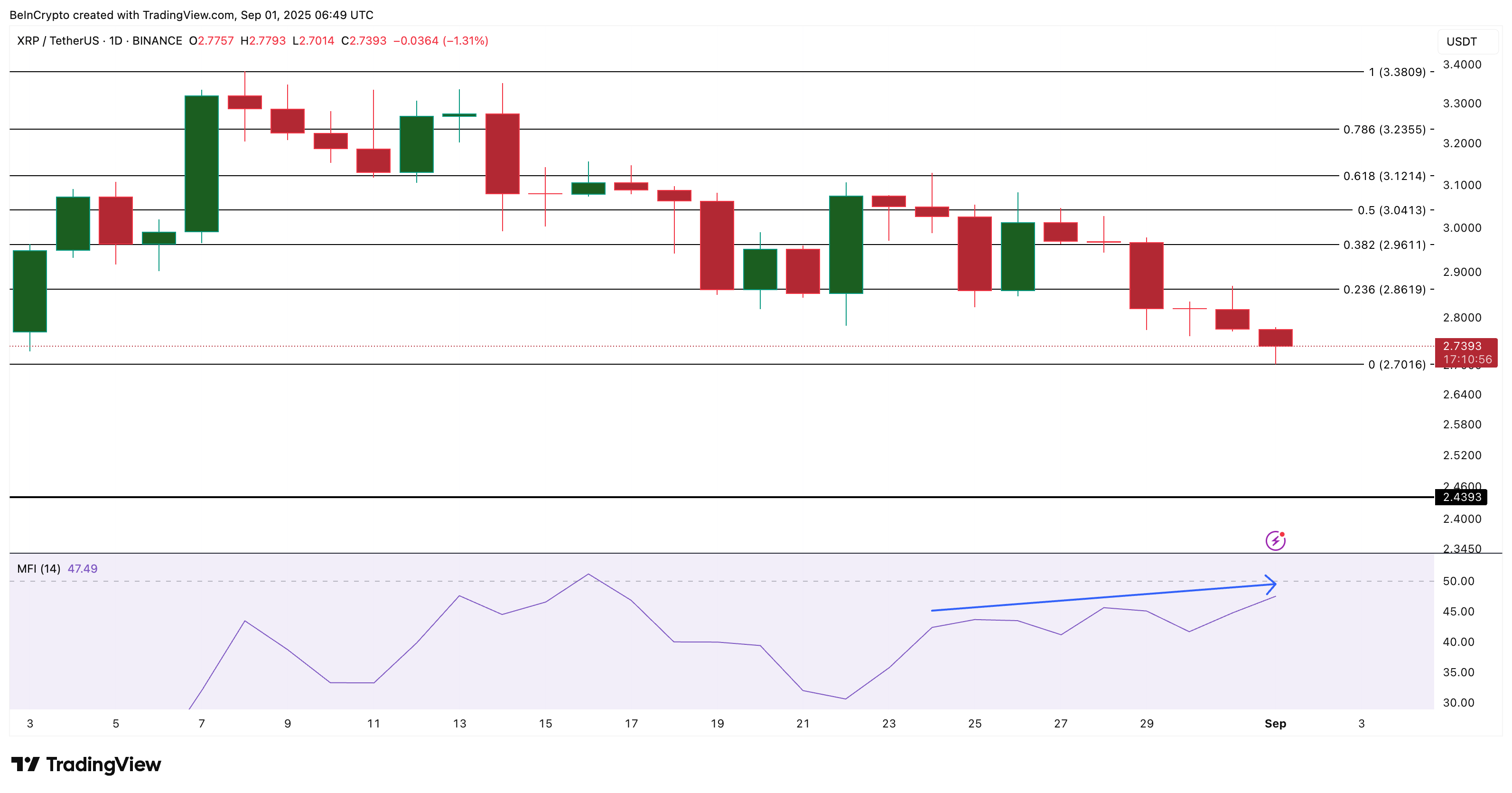 XRP Price Analysis